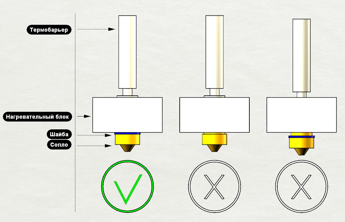 How to Replace the Nozzle of your 3D Printer How to Replace the Nozzle of your 3D Printer
