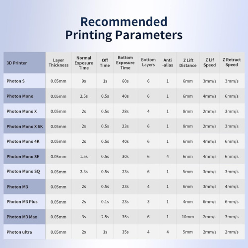 Anycubic ABS Like Pro